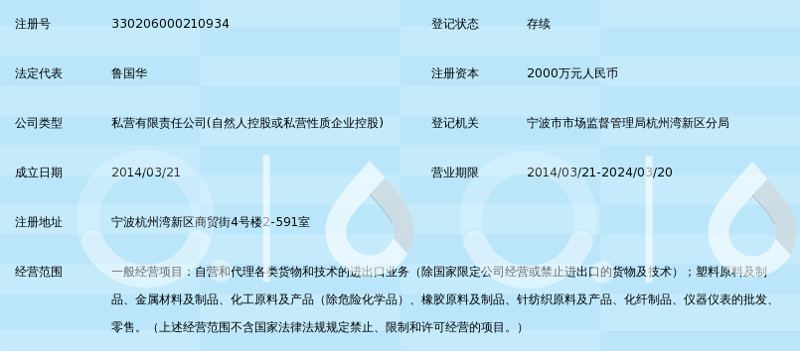 宁波市邃灏贸易有限公司招聘，你适合吗？