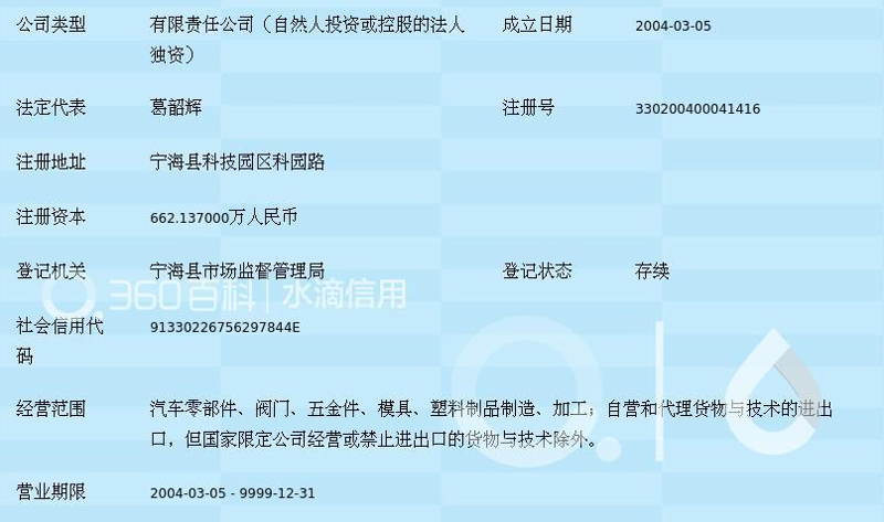 贸易公司名单大揭秘：深度解析宁波市邃灏贸易有限公司