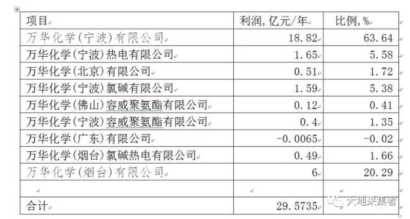 宁波化工产品